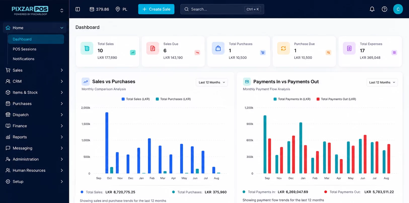 PixzarPOS business operations dashboard